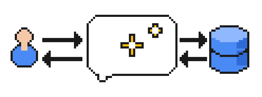 A designer, a chat bubble with a sparkle in it, and a database, with arrows going both ways between them